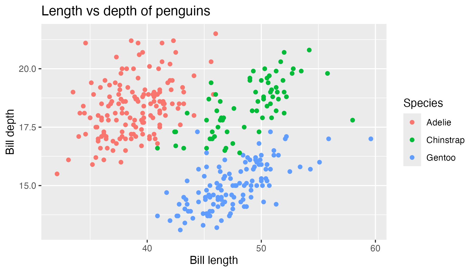 Example ggplot battle target