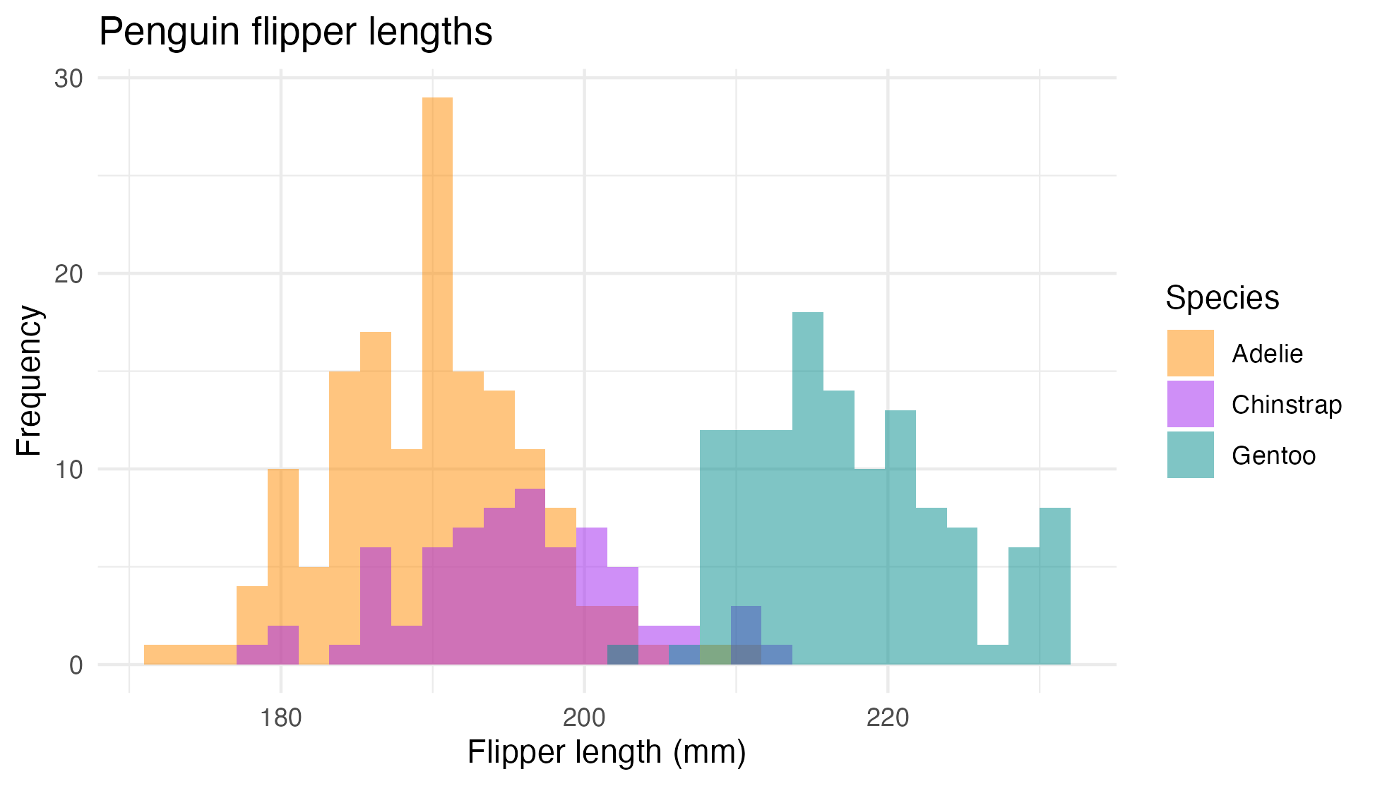 ggplot battles
