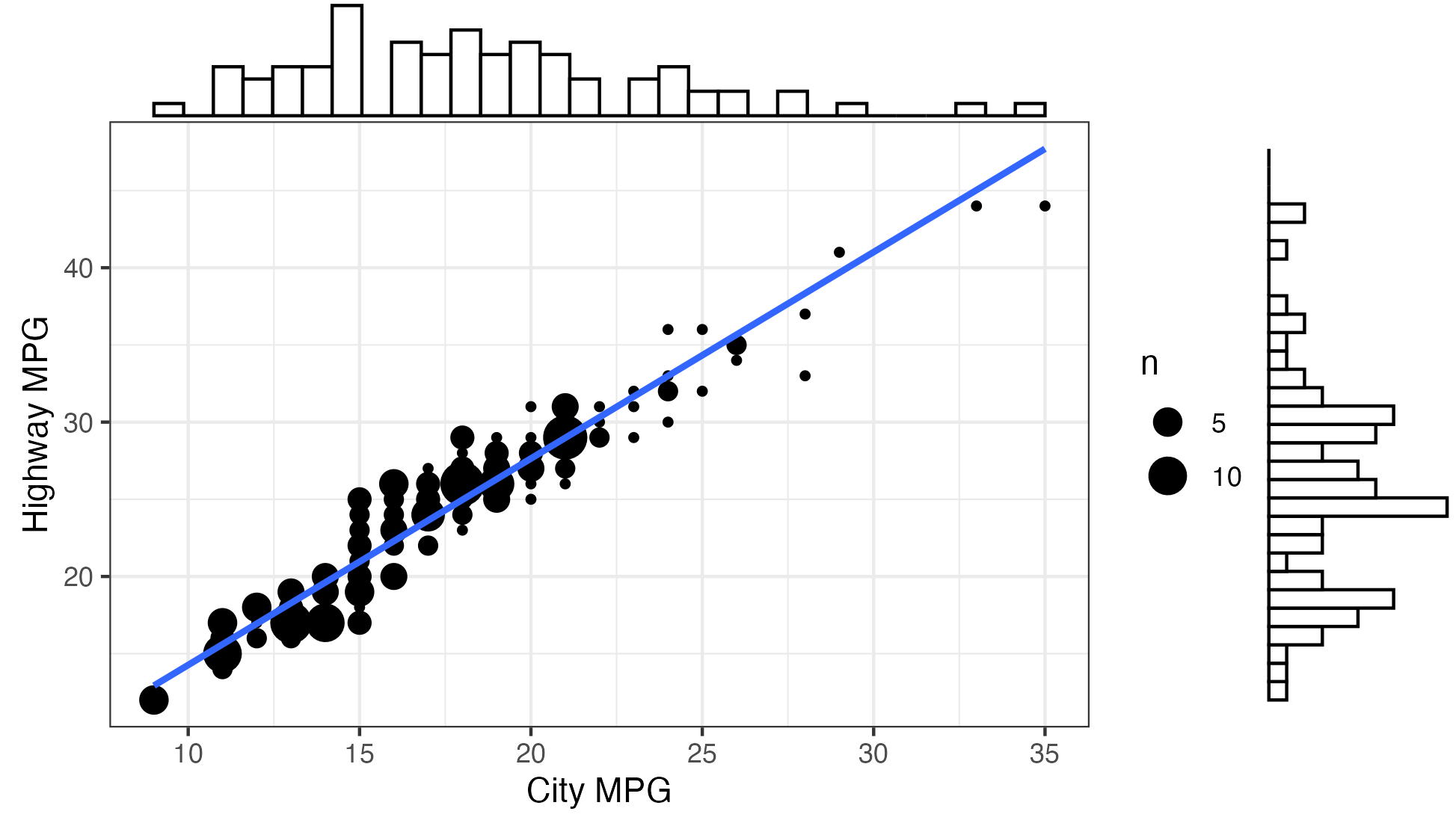 ggplot battles